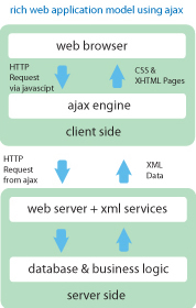 AJAX model diagram